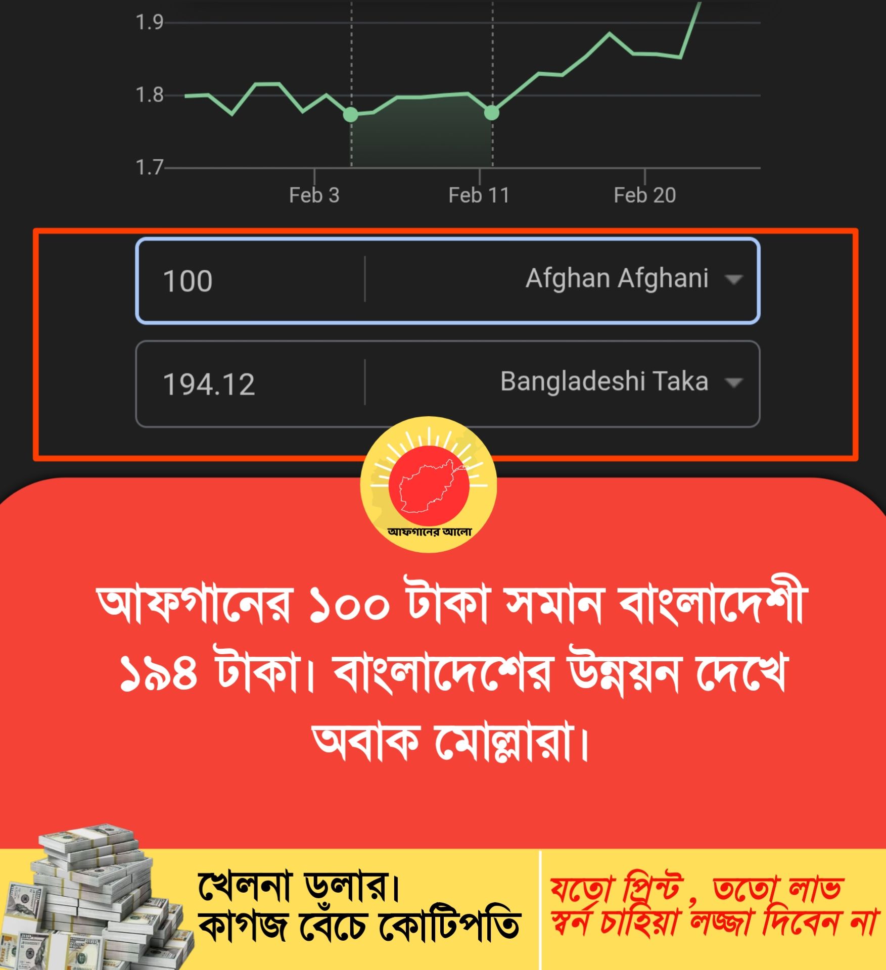 আফগানের ১০০ টাকা সমান বাংলাদেশী ১৯৪ টাকা — বাংলাদেশের উন্নয়ন দেখে অবাক মোল্লারা