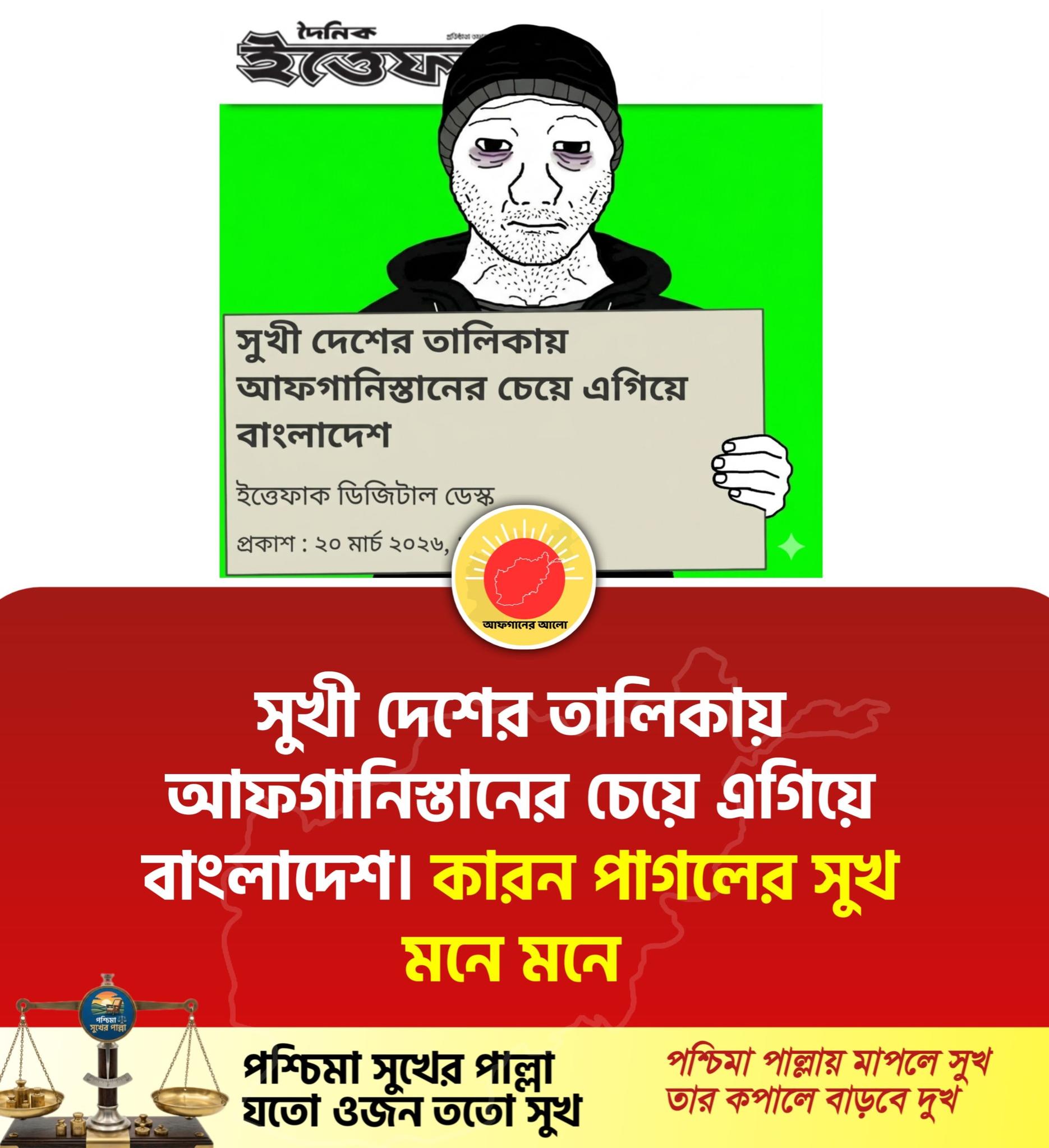 সুখী দেশের তালিকায় আফগানিস্তানের চেয়ে এগিয়ে বাংলাদেশ। কারন পাগলের সুখ মনে মনে